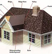 Shingle Roofing Service Montreal